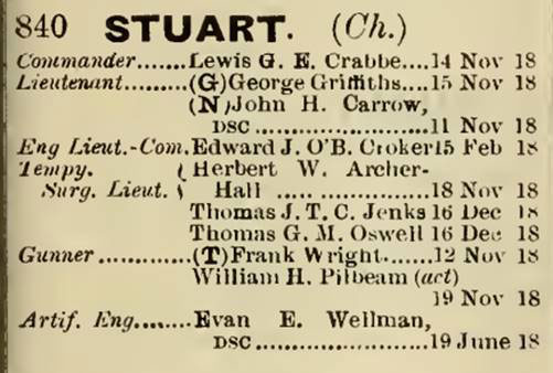 Officers in HMS Stuart in 1919 from Navy List