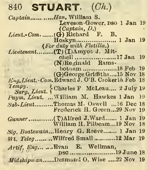 Navy List January 1920