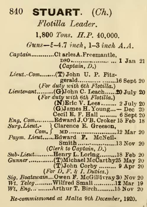 Offocers in HMS Stuart Navy List January 1921