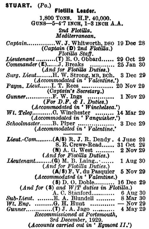 Officeras in tHMS Stuart Navy List October 1930