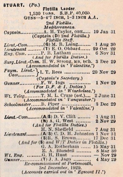 Offceers in HMS Sturt Navy List February 1932