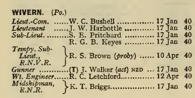 HMS Wivern, Naval List May 1940